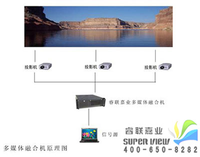 睿聯(lián)虛擬仿真7種1080P高清大屏幕融合機開放式介紹