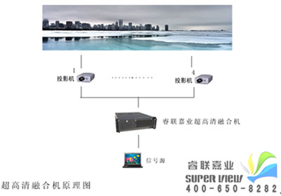 睿聯(lián)虛擬仿真7種1080P高清大屏幕融合機開放式介紹
