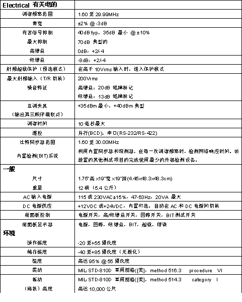PPS100預選器，通信互通，技術參數