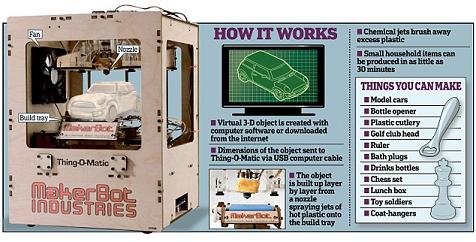 美國公司發明3D打印機可任意制造出塑料制品