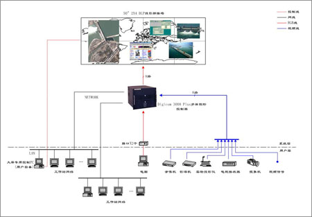 VTRON大屏幕拼接墻系統(tǒng)在水利信息化建設(shè)的顯示應(yīng)用