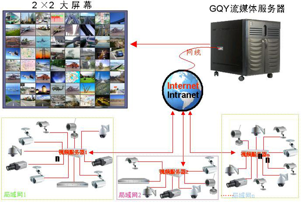 高鐵建設為鵬·拼接大屏為翼----GQY品牌大屏幕打造完美高鐵顯示系統解決方案