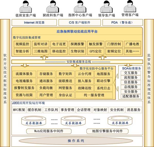 司法部監獄管理局：監獄應急指揮聯動系統