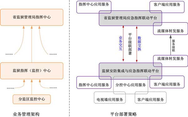 司法部監獄管理局：監獄應急指揮聯動系統