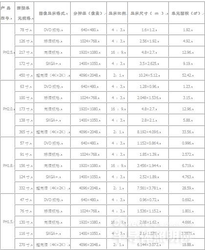 揭秘高清LED小間距在部隊領域的應用