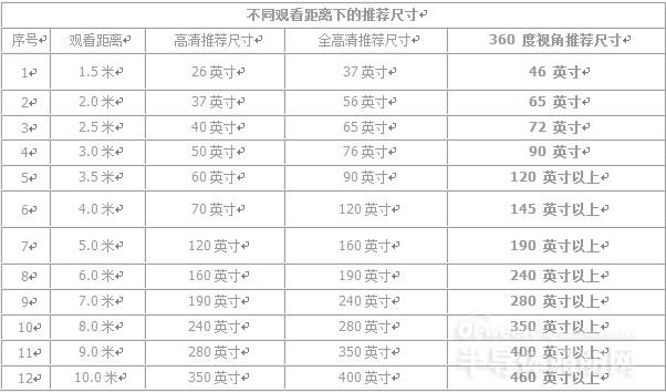 揭秘高清LED小間距在部隊領域的應用