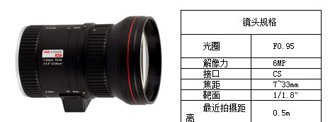 圖7?？低旽V0733D-6MP鏡頭