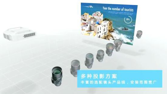 愛普生3LCD投影機全國巡展哈爾濱站震撼全場 