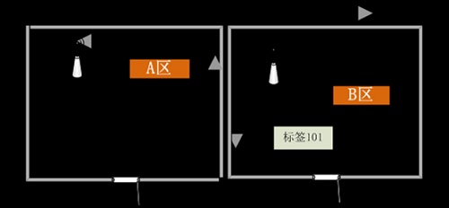 sh-rw智能押運系統