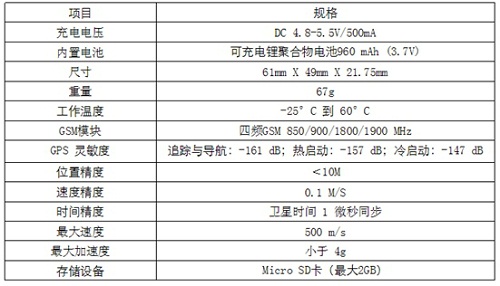 sh-rw智能押運系統