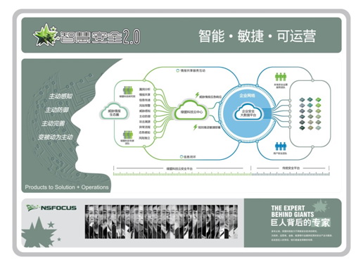 綠盟科技智慧安全2.0戰(zhàn)略正式發(fā)布