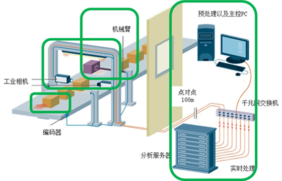 視頻新業務——機器視覺 