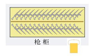 輕型武器監管實施建議方案