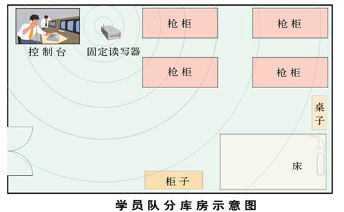 輕型武器監管實施建議方案