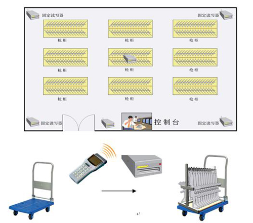 輕型武器監管實施建議方案