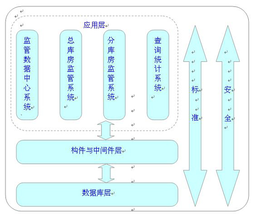 輕型武器監管實施建議方案