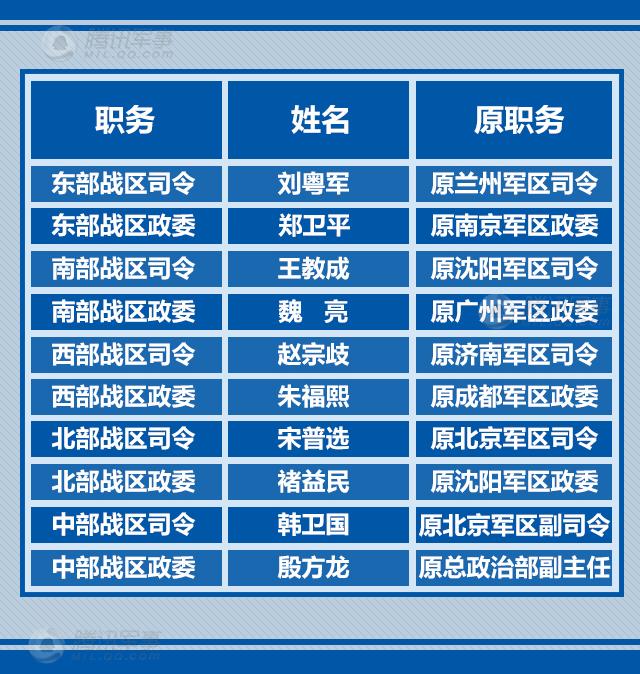 習近平向五大戰區授予軍旗并發布訓令 