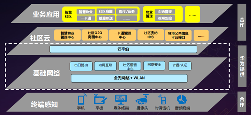?？低暎?ldquo;互聯網＋”浪潮下的安防行業.png