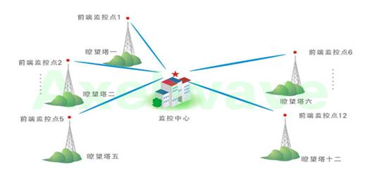 邊境線巡邏移動指揮系統