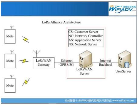 物聯網無線通信技術：NB-IoT與LoRa技術淺析