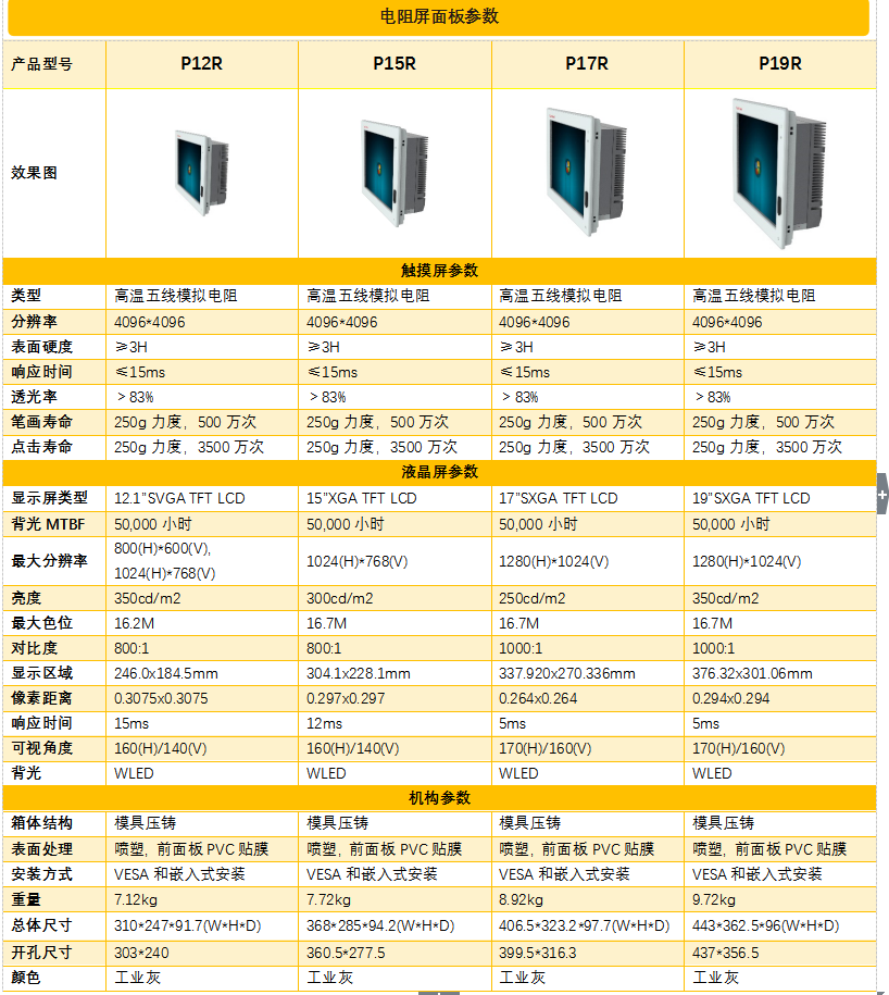 阿普奇12/15/17/19/21寸帶風扇工業平板電腦參數1.png