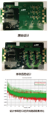 軍工電子產(chǎn)品EMC 設(shè)計(jì)仿真解決方案