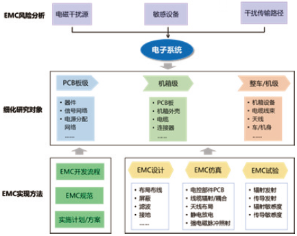 軍工電子產(chǎn)品EMC 設(shè)計(jì)仿真解決方案