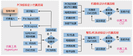 軍工電子產(chǎn)品EMC 設(shè)計(jì)仿真解決方案