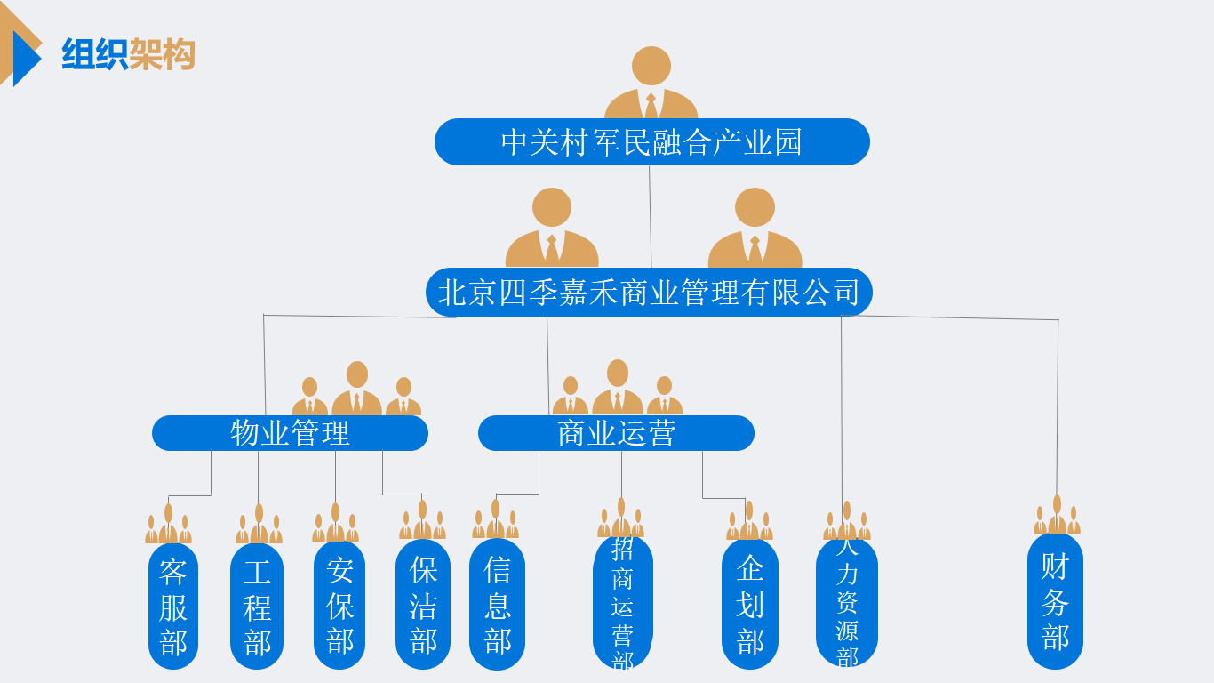 組織架構