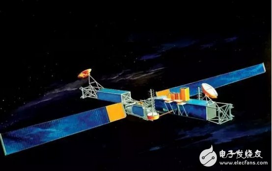 美軍現役戰略及戰術通信系統大盤點