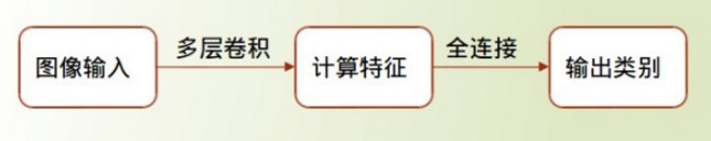 圖片描述
