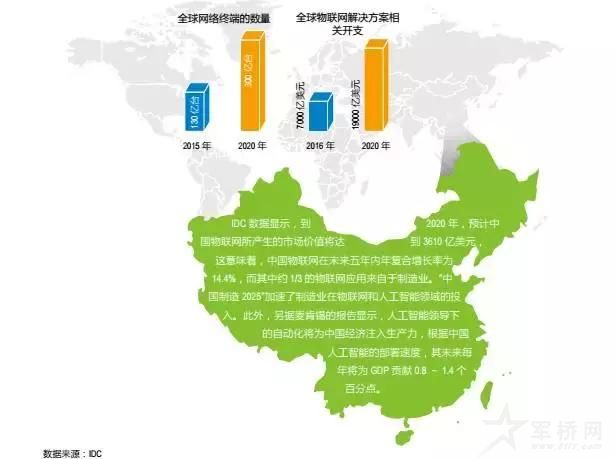 從“云計(jì)算”走向“霧計(jì)算”