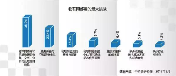 從“云計(jì)算”走向“霧計(jì)算”