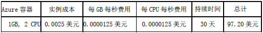 云計算成本管理的6個技巧 