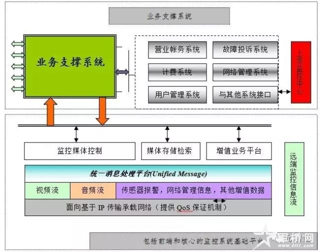 系統(tǒng)總拓撲圖
