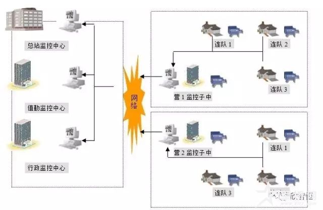 系統(tǒng)總拓撲圖