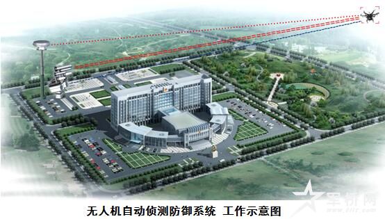 無人機自動偵測防御打擊系統