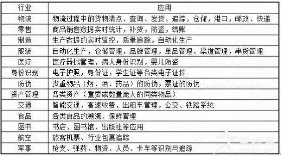 RFID為什么那么受歡迎？詳解技術(shù)原理、特點(diǎn)及應(yīng)用