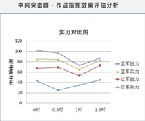 戰果統計