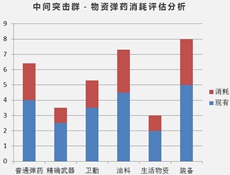 戰果統計2