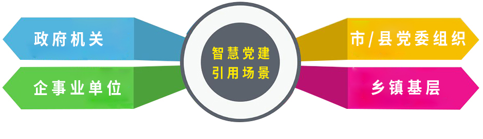 亞訊威視智慧黨建解決方案應(yīng)用場景