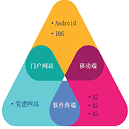 智慧黨建解決方案全終端覆蓋，使用更方便