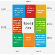 智慧黨建APP能做些什么