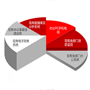 互聯(lián)網(wǎng)+智慧黨建方便更快捷