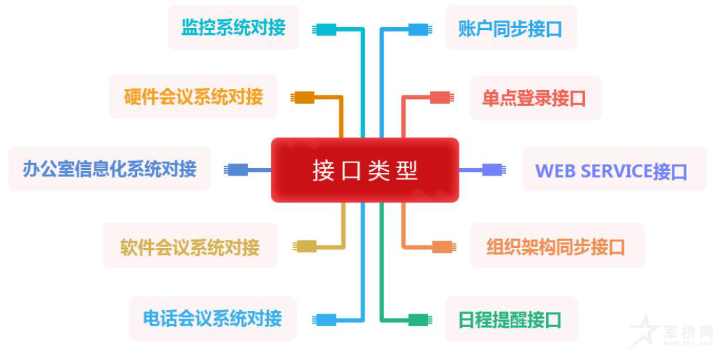 社區(qū)黨建建設(shè)