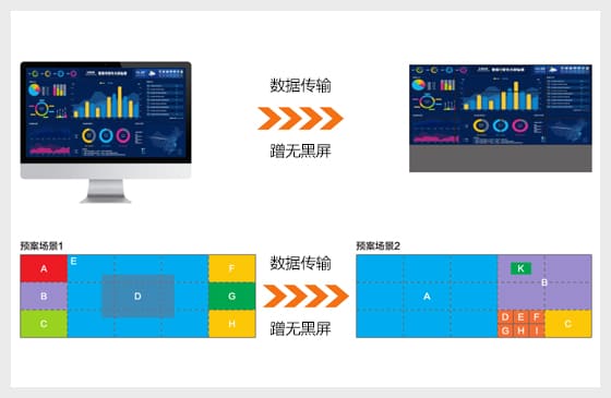 最快速的瞬間切換，無閃屏