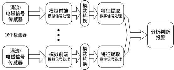 華盾BD-I快速違禁品安檢門(mén)500.png