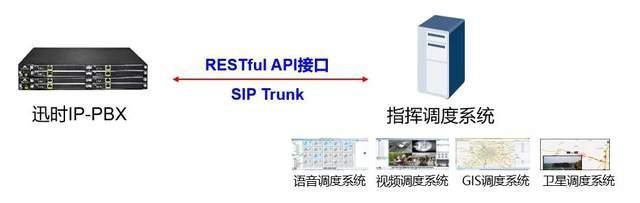 武警部隊專網通信解決方案
