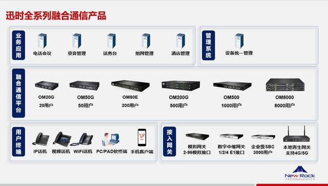 武警部隊專網通信解決方案