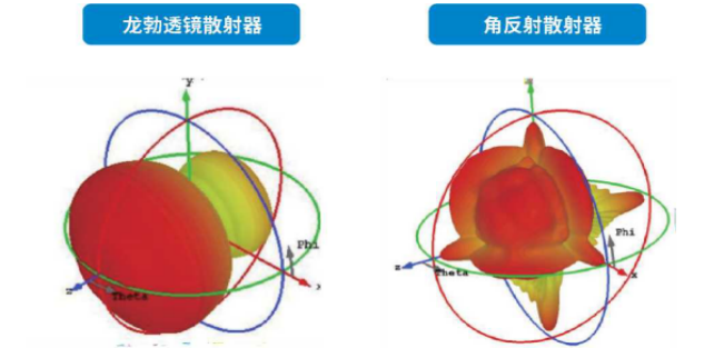 龍勃透鏡先行者，邀您共聚第九屆世界雷達博覽會丨參觀有福利